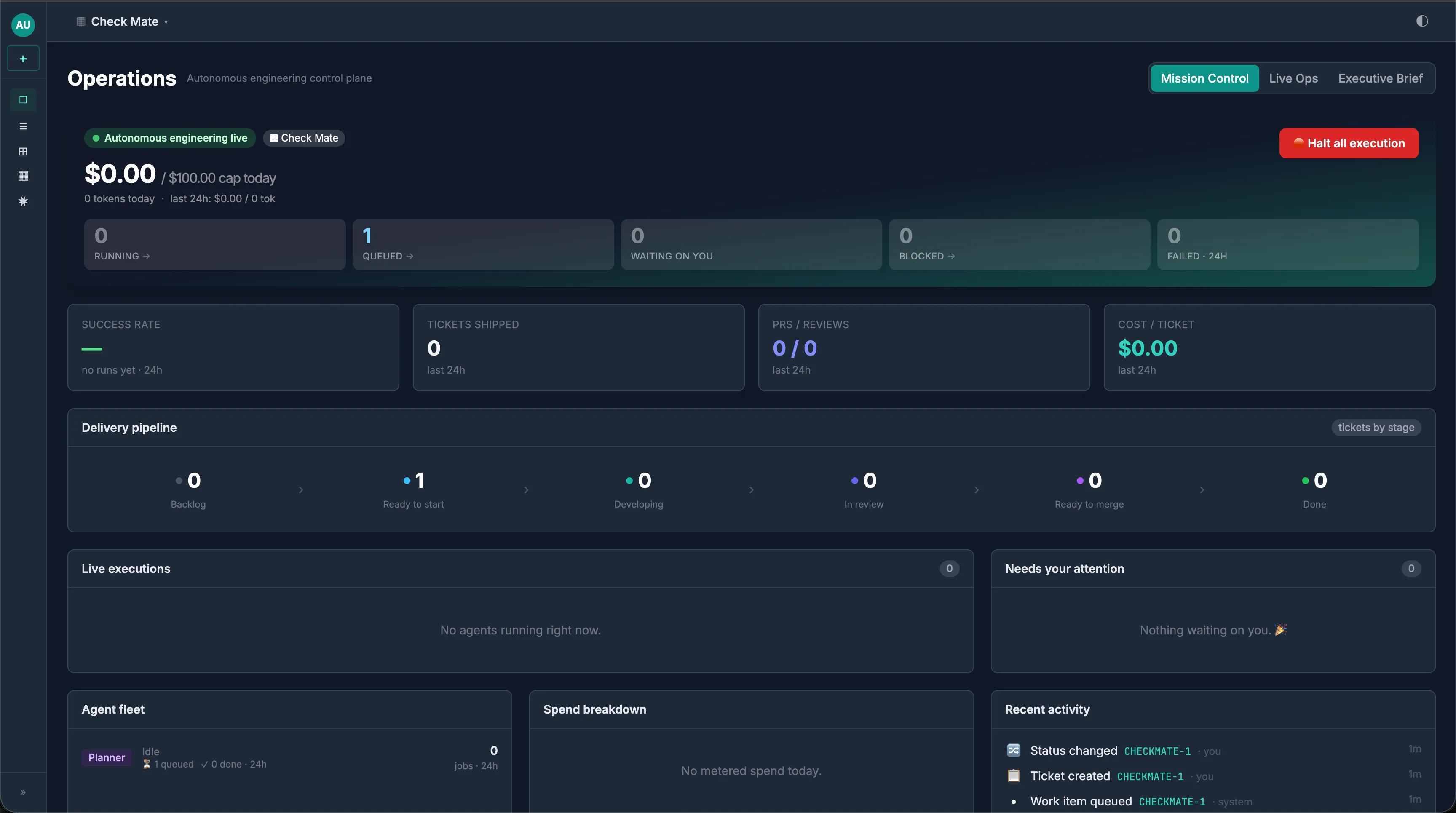 Ticinuum Operations dashboard for project Check Mate at the start — $0.00 of a $100 daily cap, zero running or queued executions, an empty delivery pipeline.