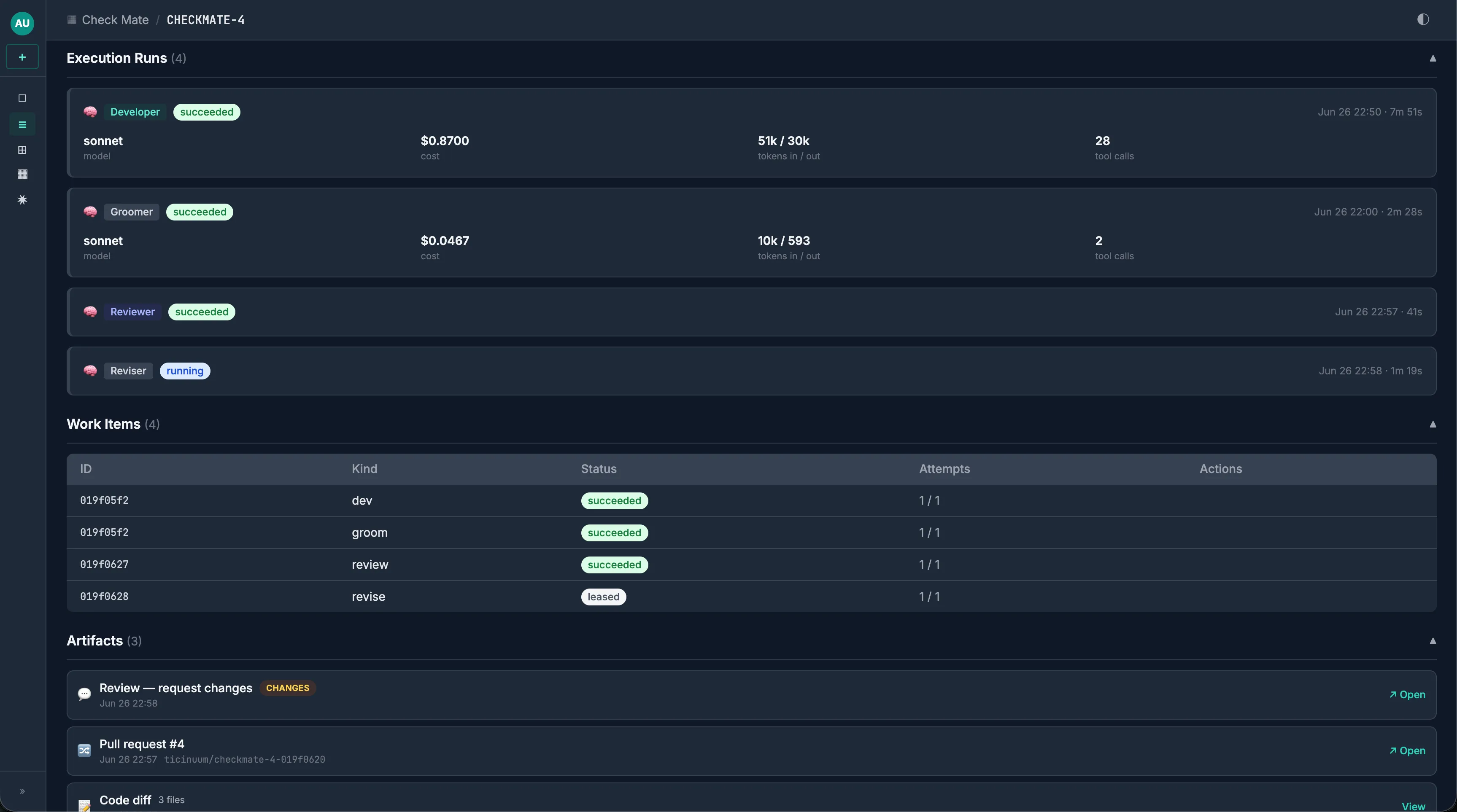 CHECKMATE-4 detail showing execution runs (Developer succeeded $0.8700, 28 tool calls; Reviewer succeeded; Reviser running) and artifacts including Pull request #4 and a request-changes review.